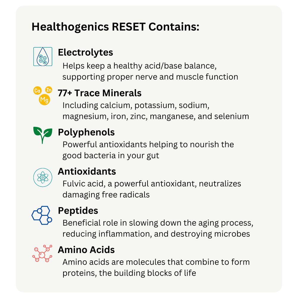 Healthogenics RESET Drops